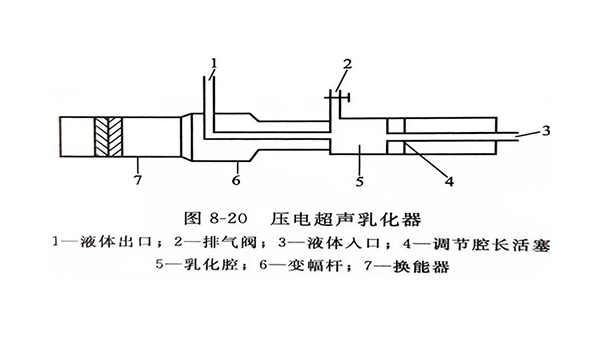 超声乳化