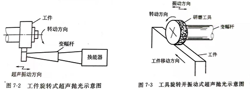 灵高超声波