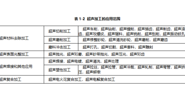 超声加工的特点和用途