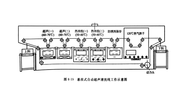 特殊超声清洗设备特殊超声清洗设备