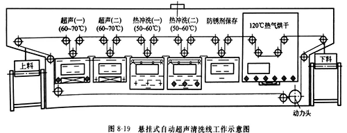 灵高超声波