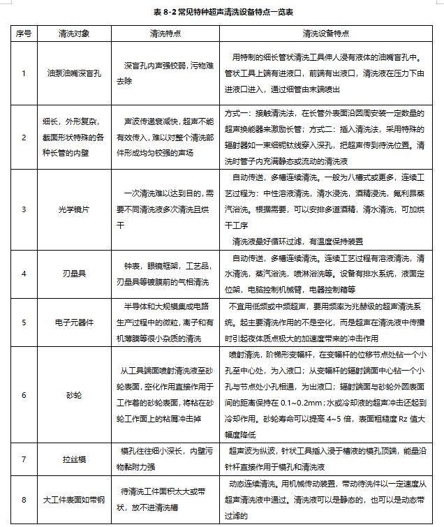 灵高超声波