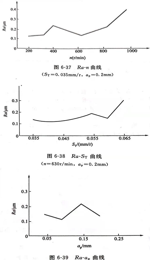 灵高超声波