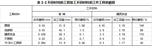 灵高超声波