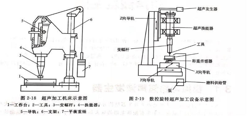 灵高超声波