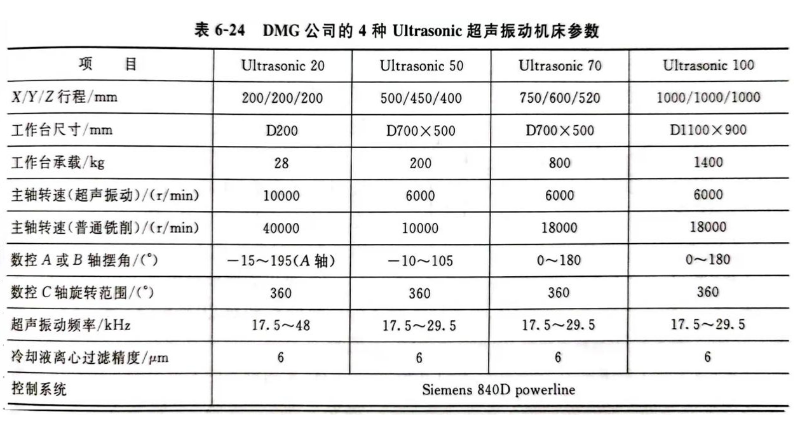 灵高超声波