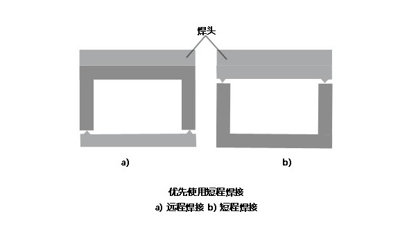 灵高超声波