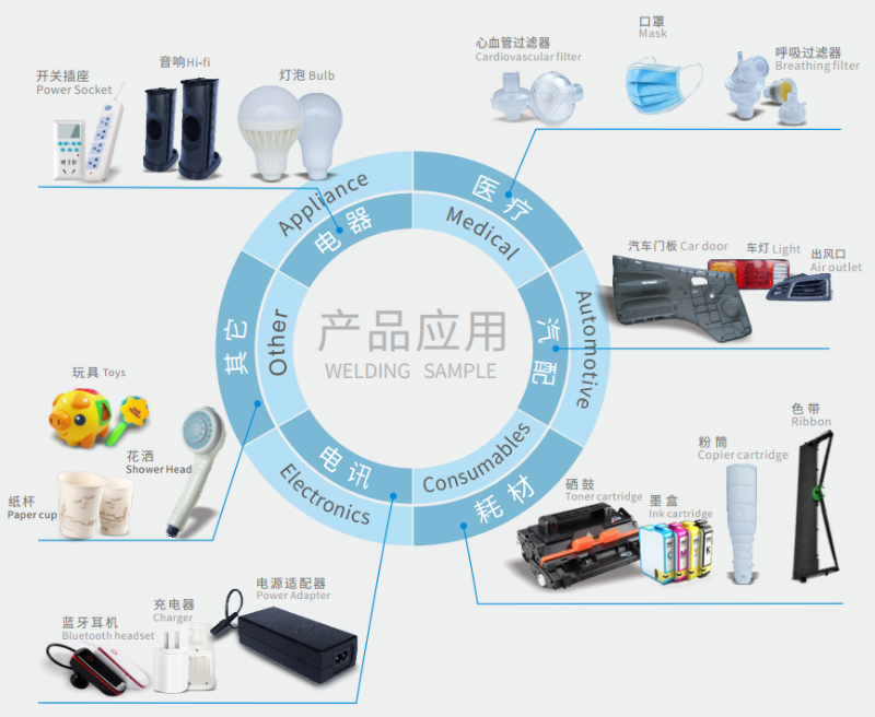 超声波焊接应用