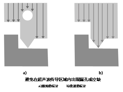 灵高超声波-輔助中山超声波焊接结构的设计理念（二）