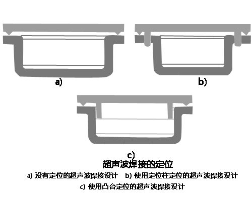 灵高超声波-輔助中山超声波焊接构造的设计理念（一）