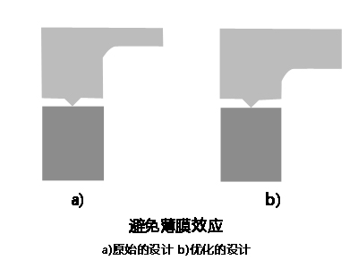 灵高超声波-輔助中山超声波焊接结构的设计理念（二）