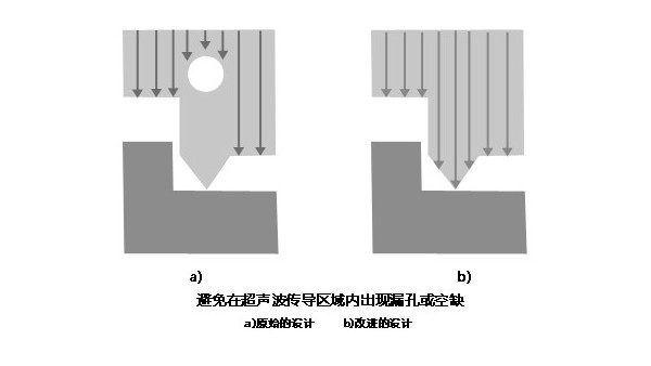 輔助中山超声波焊接结构的设计理念（二）