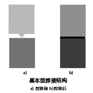 灵高超声波|超声波焊接线有哪些设计类型？