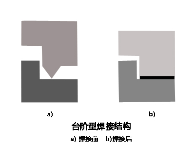 台阶型