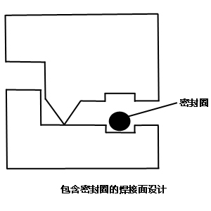 灵高超声波-塑料超声波焊接怎么设计才可以防水？(一)