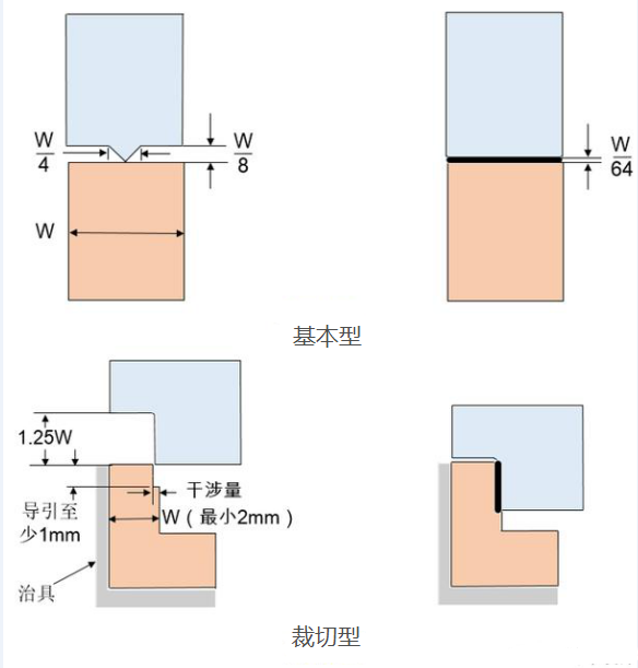 珠海超声波焊接时产品断裂或损坏怎么从根源解决？