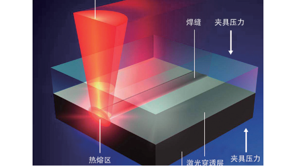 塑料件超声波焊接的效果为什么会时好时坏？