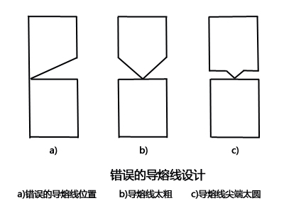 灵高超声波带你了解“超声波焊接”中的导熔线设计