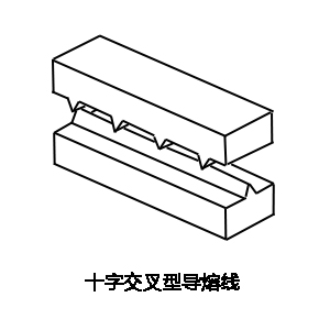 灵高超声波带你了解“超声波焊接”中的导熔线设计