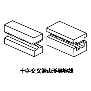 灵高超声波带你了解“超声波焊接”中的导熔线设计