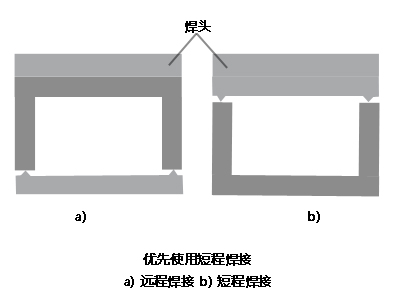 灵高超声波-塑料超声波焊接怎么设计才可以防水？(一)