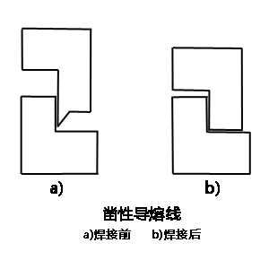 灵高超声波带你了解“超声波焊接”中的导熔线设计