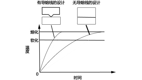 灵高超声波