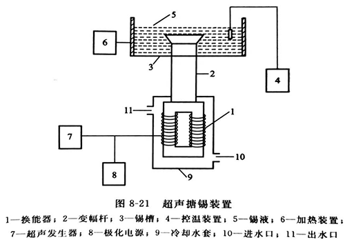 灵高超声波