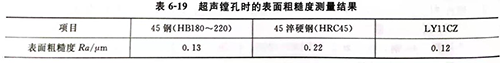 灵高超声波