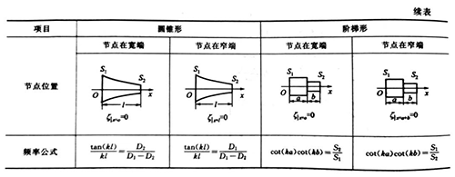 珠海超声波