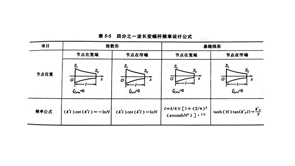 单一变幅杆（四）