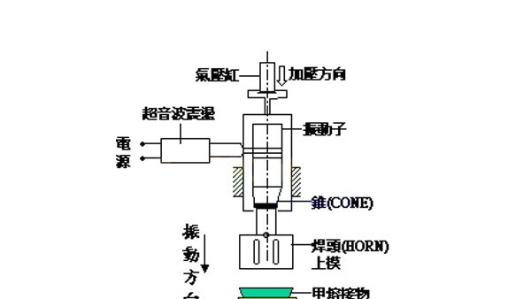 “珠海超声波焊头模具”怎么选？