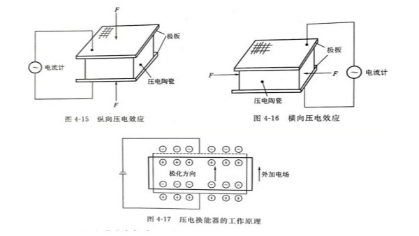 超声波压电换能器的工作原理是什么？