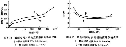 肇庆超声波