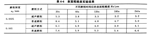 肇庆超声波