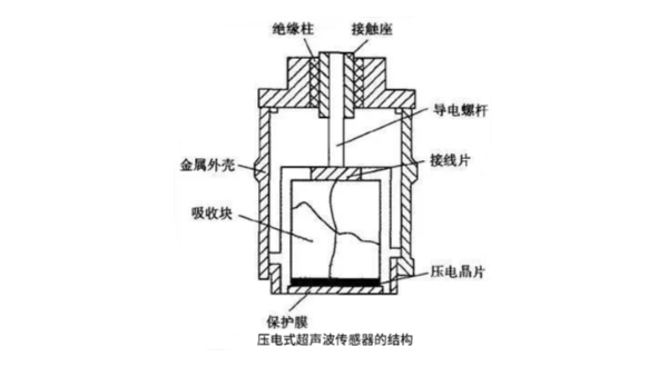 超声波传感器的性能及工作原理