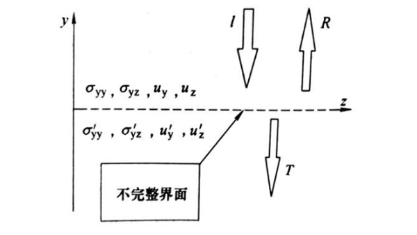 粘接强度测量——反射法（一）