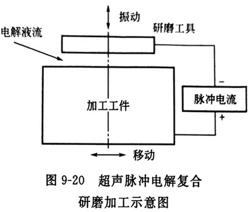 灵高超声波