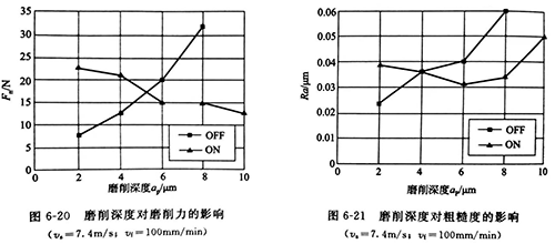 江门超声波