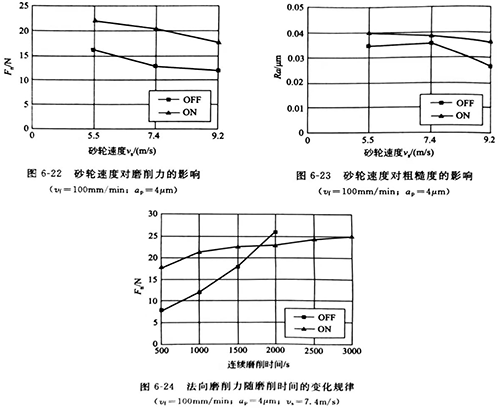 江门超声波