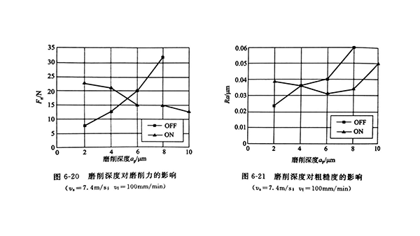 工程陶瓷的超声磨削技术（二）