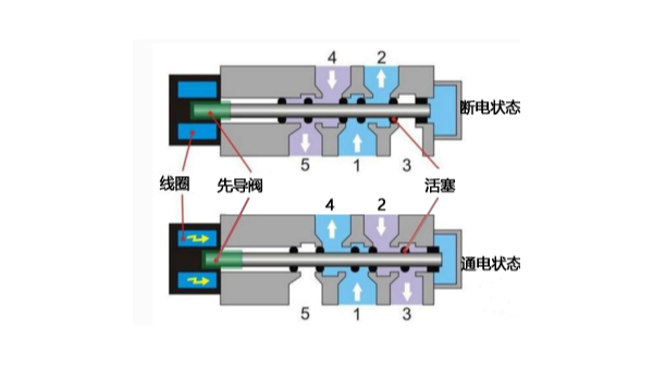 珠海超声波焊接机升降不顺畅是什么原因？