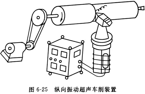 云浮超声波