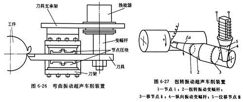 云浮超声波