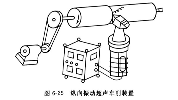 超声车削（一）