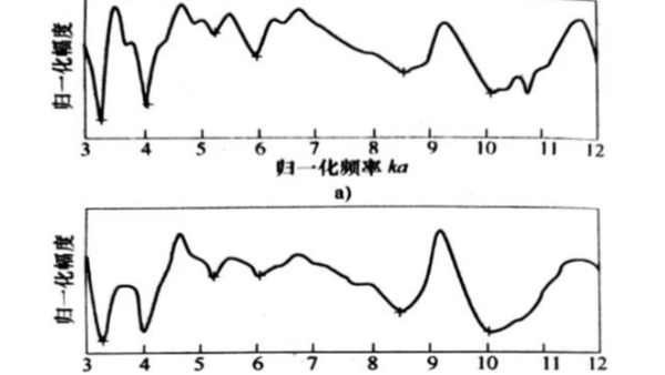 粘接质量检测——谐振法（五）