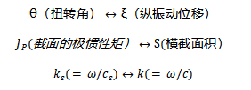 珠海超声波