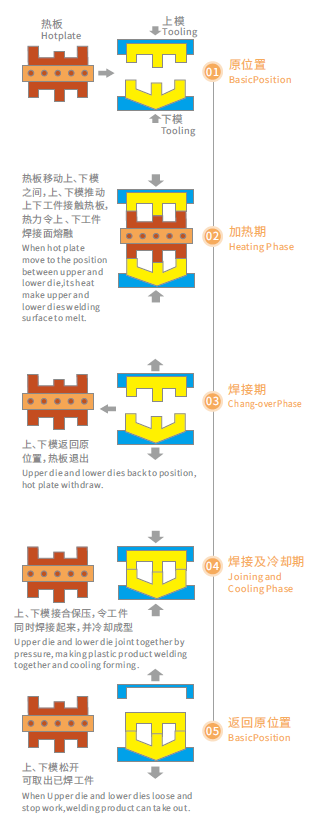 灵高超声波