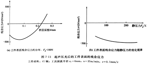 灵高超声波