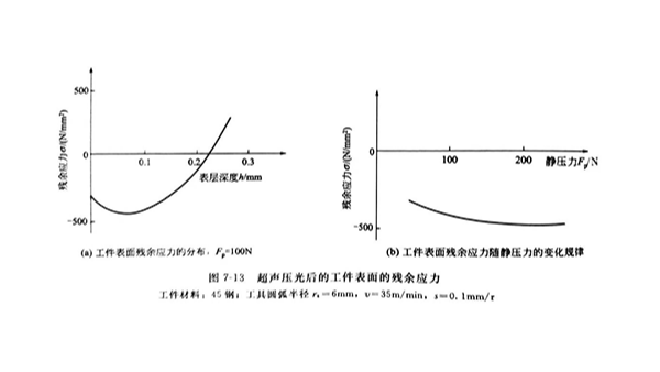 超声压光工艺试验（二）